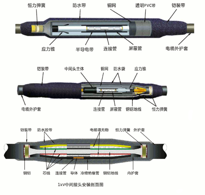 全冷缩电缆中间接头3.gif 全冷缩电缆中间接头3.gif